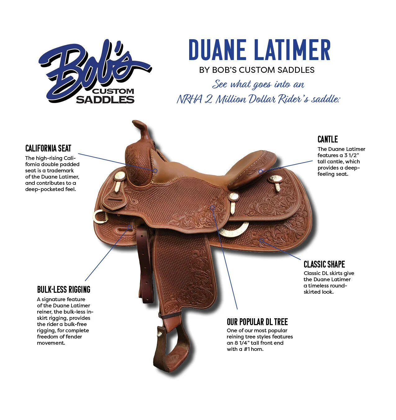 The Duane Latimer