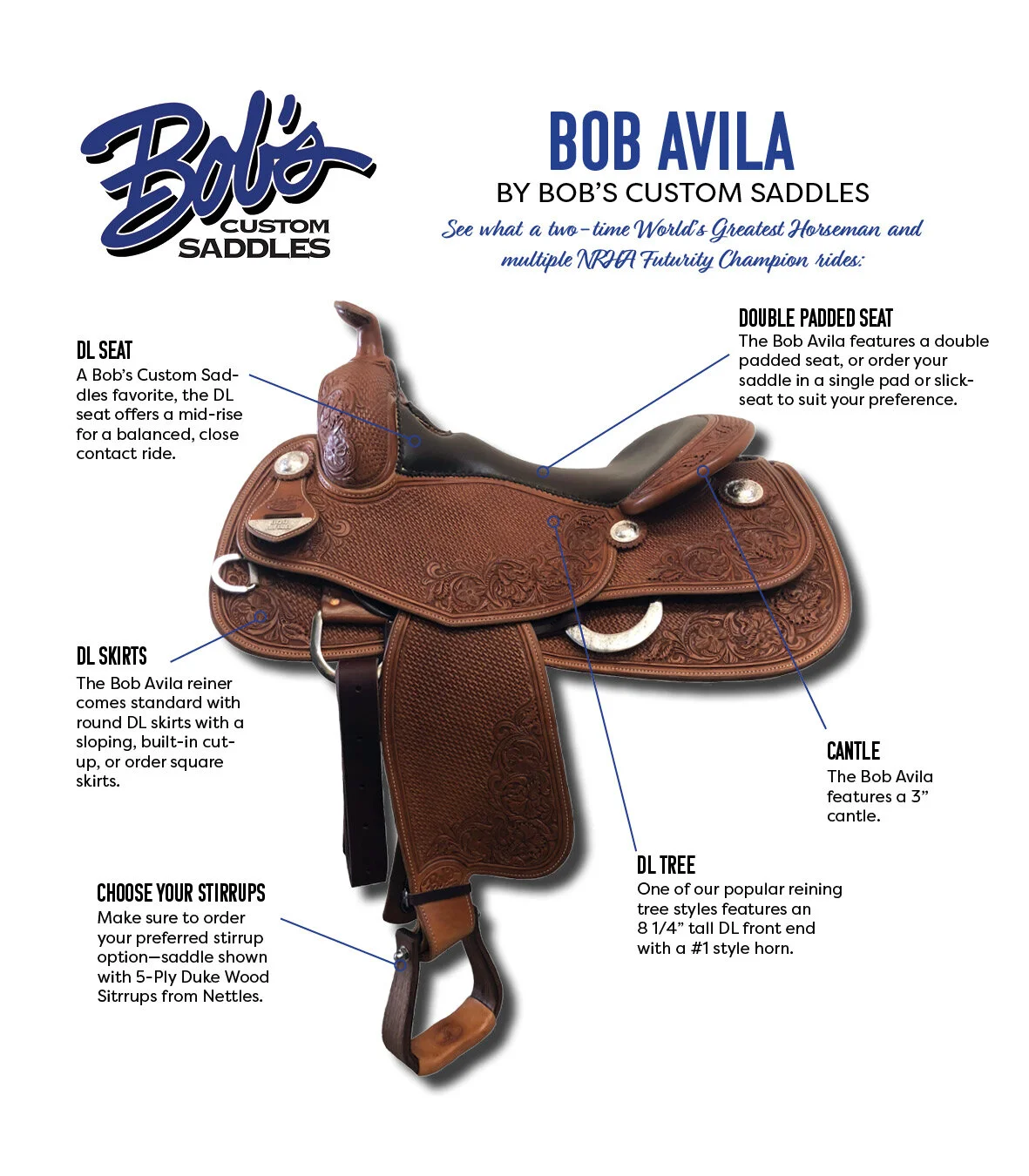 The Bob Avila